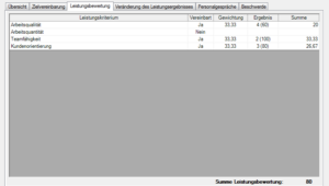 Leistungsbewertung Bild Leistungsbewertung