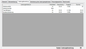 Leistungsbewertung Bild Leistungsbewertung